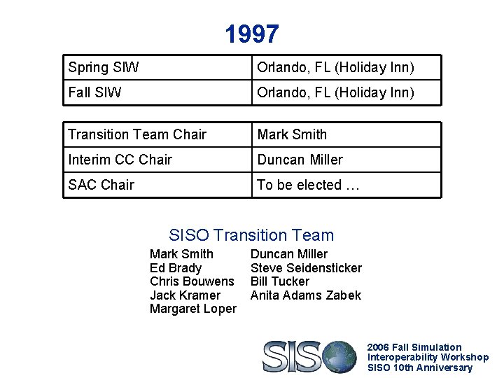 1997 Spring SIW Orlando, FL (Holiday Inn) Fall SIW Orlando, FL (Holiday Inn) Transition