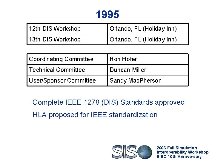 1995 12 th DIS Workshop Orlando, FL (Holiday Inn) 13 th DIS Workshop Orlando,