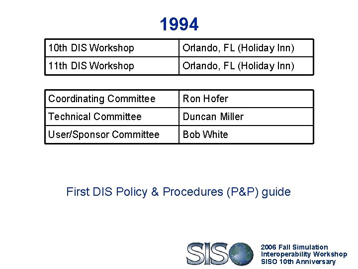 1994 10 th DIS Workshop Orlando, FL (Holiday Inn) 11 th DIS Workshop Orlando,