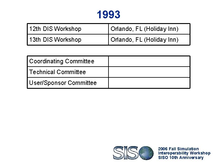 1993 12 th DIS Workshop Orlando, FL (Holiday Inn) 13 th DIS Workshop Orlando,