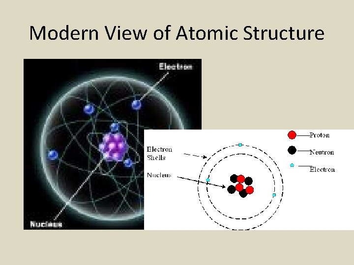 Modern View of Atomic Structure 