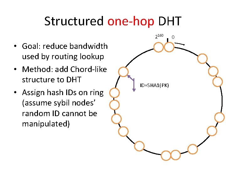 Structured one-hop DHT 2160 • Goal: reduce bandwidth used by routing lookup • Method: