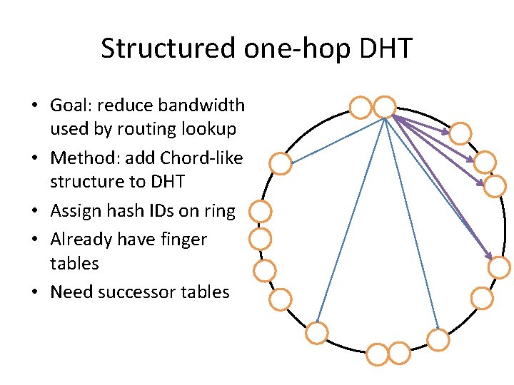 Structured one-hop DHT • Goal: reduce bandwidth used by routing lookup • Method: add