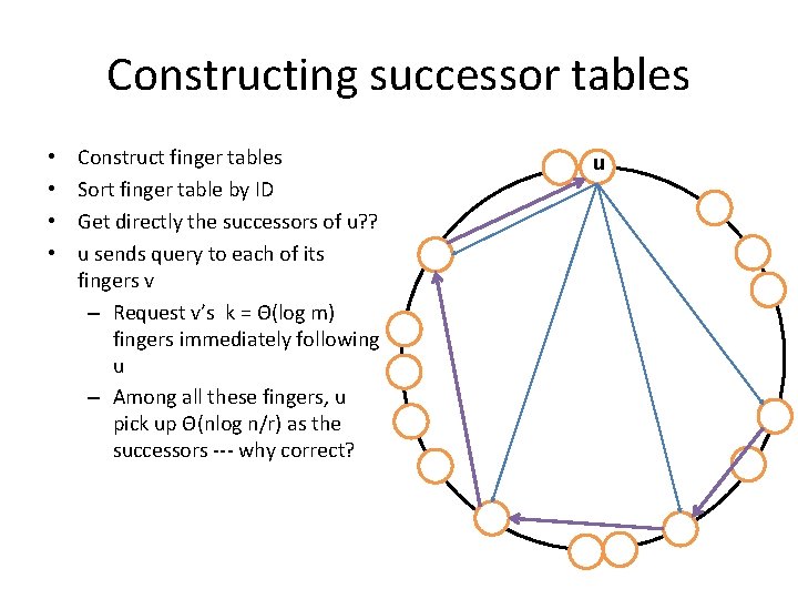 Constructing successor tables • • Construct finger tables Sort finger table by ID Get