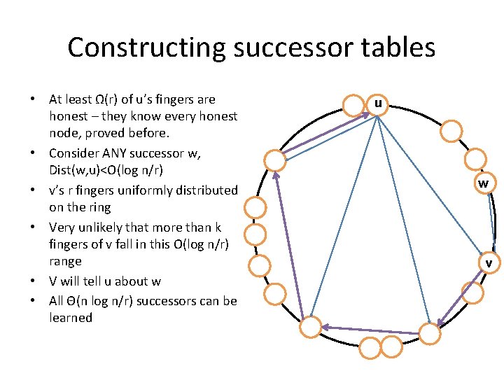 Constructing successor tables • At least Ω(r) of u’s fingers are honest – they