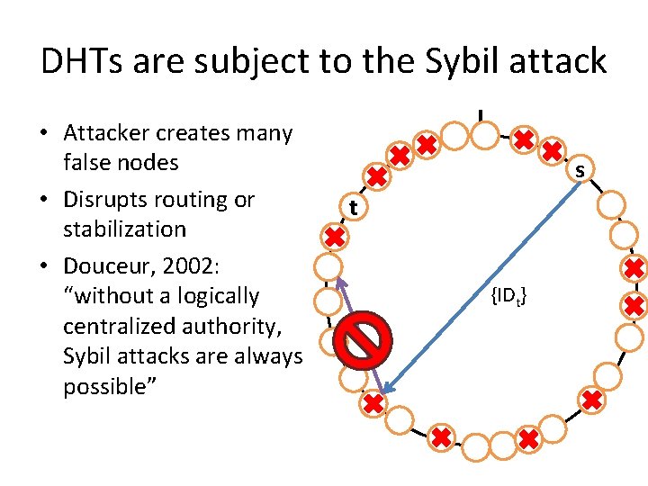 DHTs are subject to the Sybil attack • Attacker creates many false nodes •