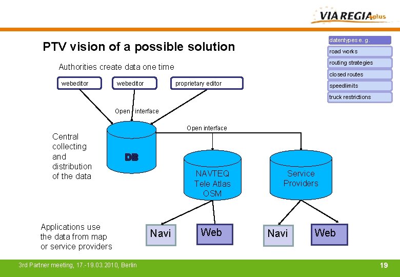 datentypes e. g. PTV vision of a possible solution road works routing strategies Authorities