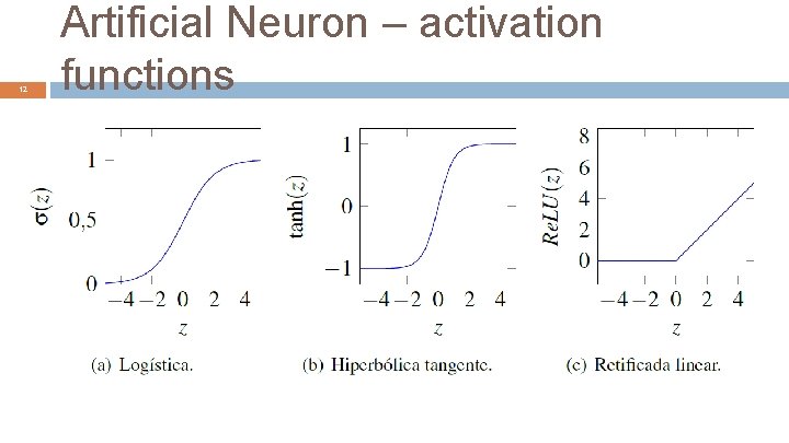 12 Artificial Neuron – activation functions 