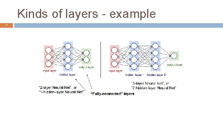 Kinds of layers - example 17 