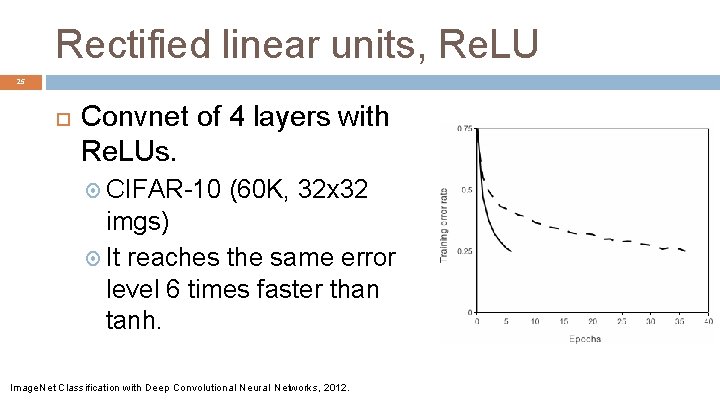 Rectified linear units, Re. LU 25 Convnet of 4 layers with Re. LUs. CIFAR-10