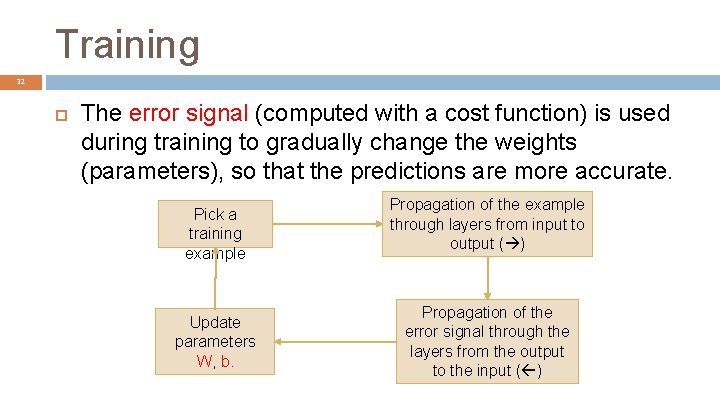 Training 32 The error signal (computed with a cost function) is used during training