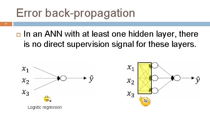 Error back-propagation 37 In an ANN with at least one hidden layer, there is