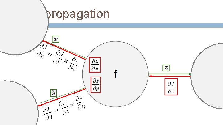 Backpropagation 43 Fonte: CS 231 n 