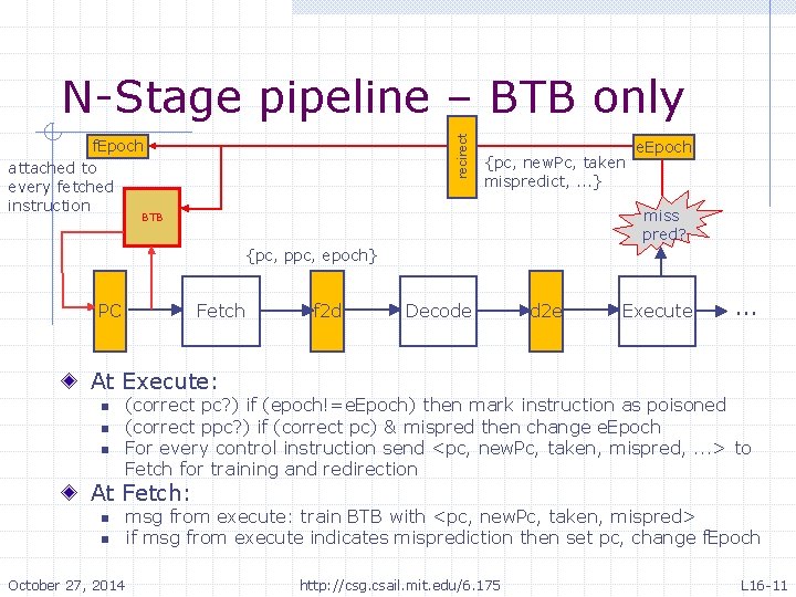 recirect N-Stage pipeline – BTB only f. Epoch attached to every fetched instruction {pc,