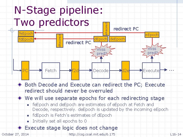 d. Recirect fe. Epoch fd. Epoch PC Fetch redirect PC e. Recirect N-Stage pipeline: