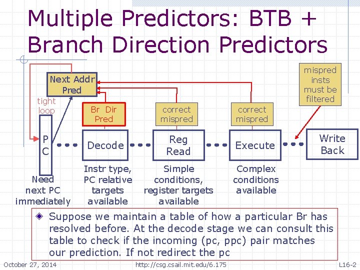 Multiple Predictors: BTB + Branch Direction Predictors mispred insts must be filtered Next Addr