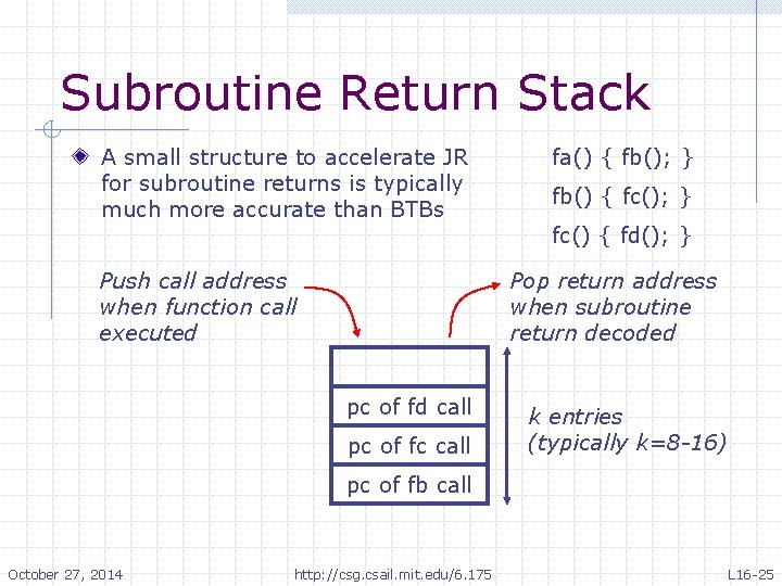 Subroutine Return Stack A small structure to accelerate JR for subroutine returns is typically