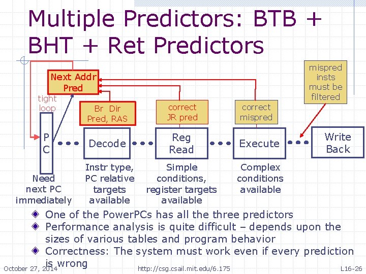 Multiple Predictors: BTB + BHT + Ret Predictors mispred insts must be filtered Next