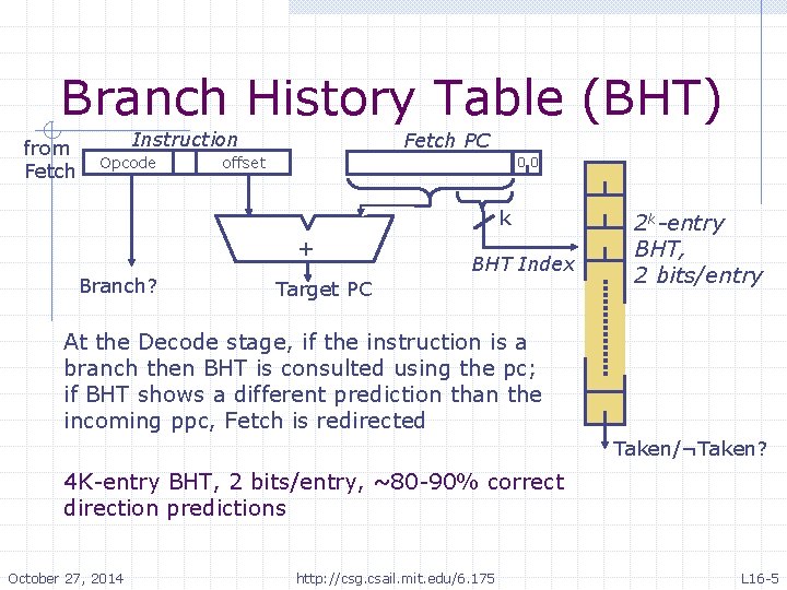 Branch History Table (BHT) from Fetch Instruction Opcode Fetch PC offset 00 k +