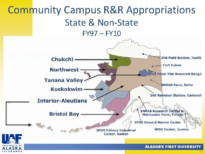 Community Campus R&R Appropriations State & Non-State FY 97 – FY 10 $1. 3