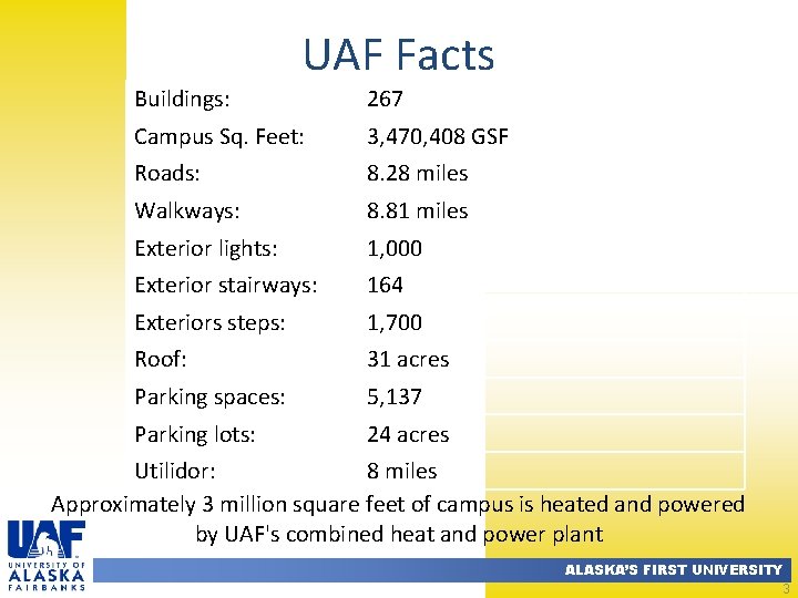 UAF Facts Buildings: 267 Campus Sq. Feet: 3, 470, 408 GSF Roads: 8. 28