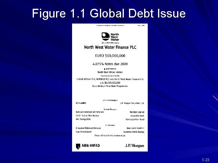 Figure 1. 1 Global Debt Issue 1 -23 