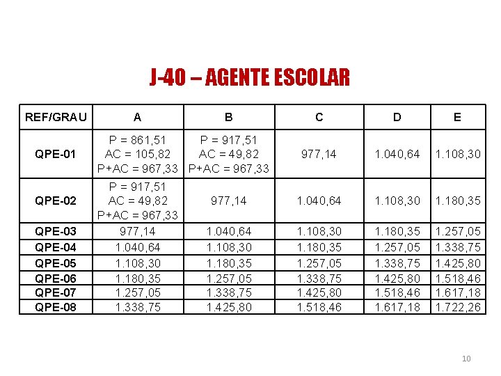 J-40 – AGENTE ESCOLAR REF/GRAU QPE-01 QPE-02 QPE-03 QPE-04 QPE-05 QPE-06 QPE-07 QPE-08 A