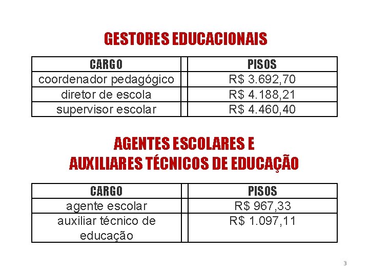 GESTORES EDUCACIONAIS CARGO coordenador pedagógico diretor de escola supervisor escolar PISOS R$ 3. 692,