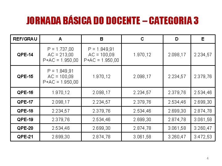 JORNADA BÁSICA DO DOCENTE – CATEGORIA 3 REF/GRAU A B C D E QPE-14