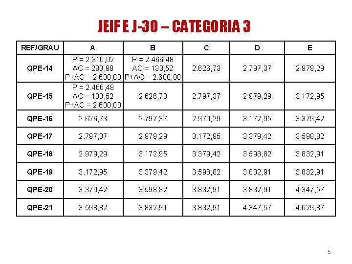 JEIF E J-30 – CATEGORIA 3 REF/GRAU QPE-14 QPE-15 A B P = 2.