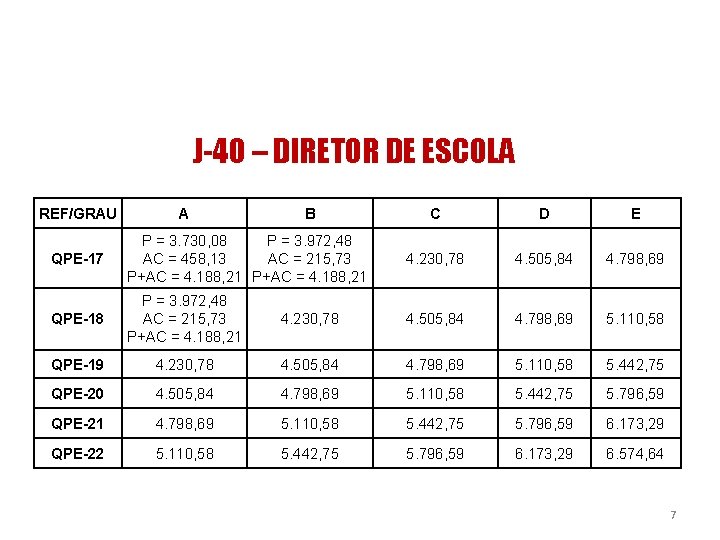 J-40 – DIRETOR DE ESCOLA REF/GRAU A B C D E QPE-17 P =