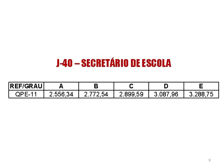 J-40 – SECRETÁRIO DE ESCOLA REF/GRAU QPE-11 A 2. 556, 34 B 2. 772,