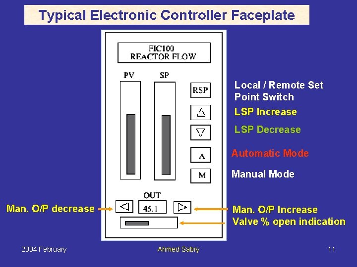 Typical Electronic Controller Faceplate Local / Remote Set Point Switch LSP Increase LSP Decrease