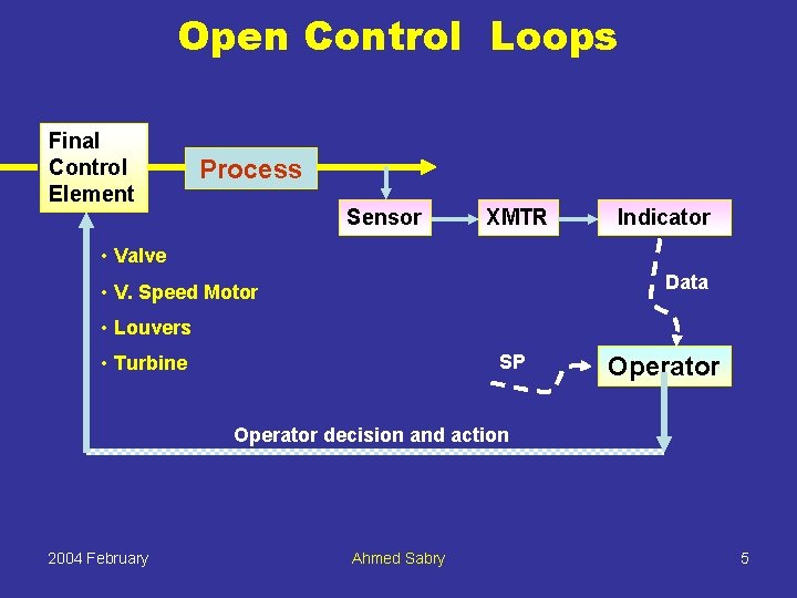 Open Control Loops Final Control Element Process Sensor XMTR Indicator • Valve Data •