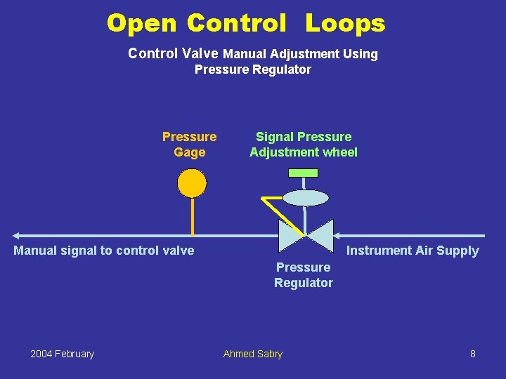 Open Control Loops Control Valve Manual Adjustment Using Pressure Regulator Pressure Gage Signal Pressure