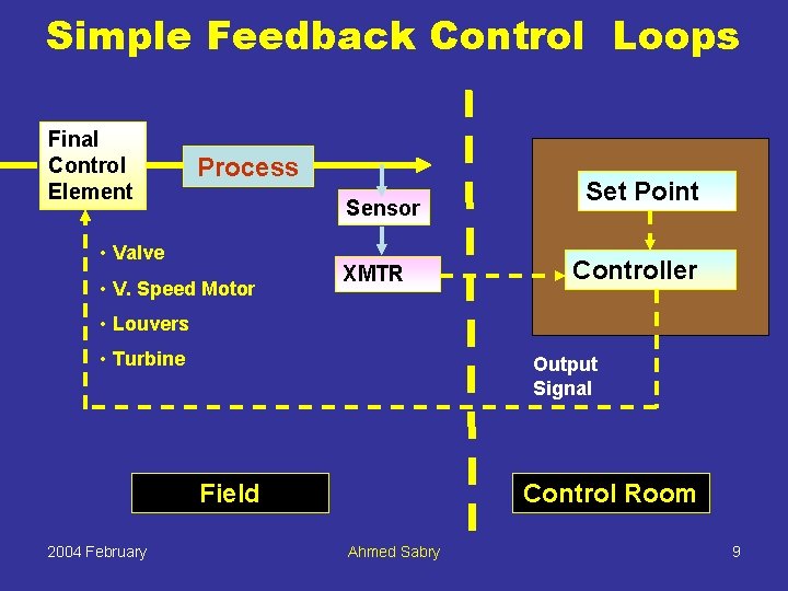 Simple Feedback Control Loops Final Control Element Process Sensor • Valve • V. Speed