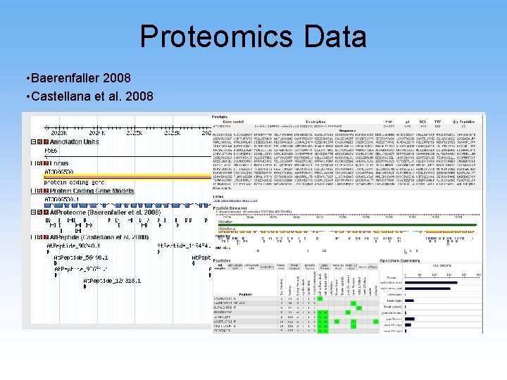 Proteomics Data • Baerenfaller 2008 • Castellana et al. 2008 