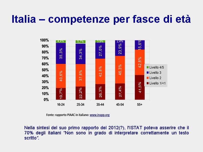 Italia – competenze per fasce di età Nella sintesi del suo primo rapporto del