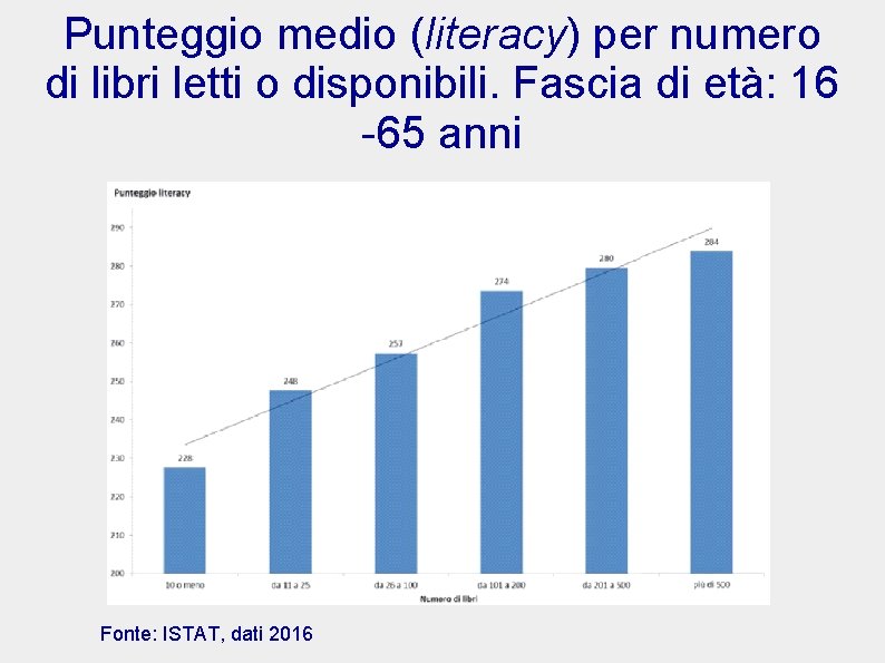 Punteggio medio (literacy) per numero di libri letti o disponibili. Fascia di età: 16