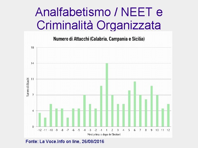 Analfabetismo / NEET e Criminalità Organizzata Fonte: La Voce. Info on line, 26/08/2016 