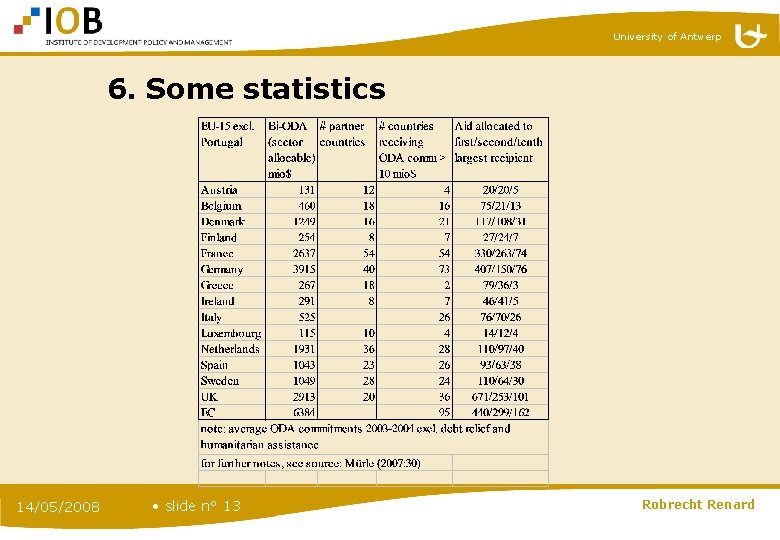 University of Antwerp 6. Some statistics 14/05/2008 13 • slide n° 13 Robrecht Renard