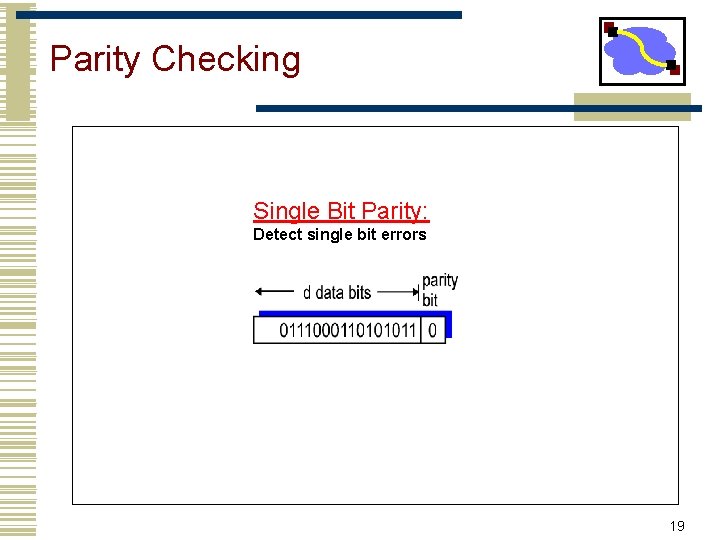 Parity Checking Single Bit Parity: Detect single bit errors 19 