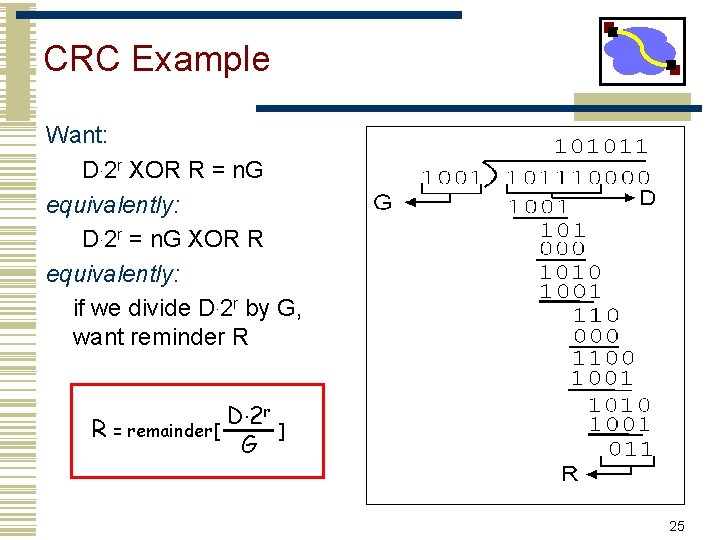 CRC Example Want: D. 2 r XOR R = n. G equivalently: D. 2
