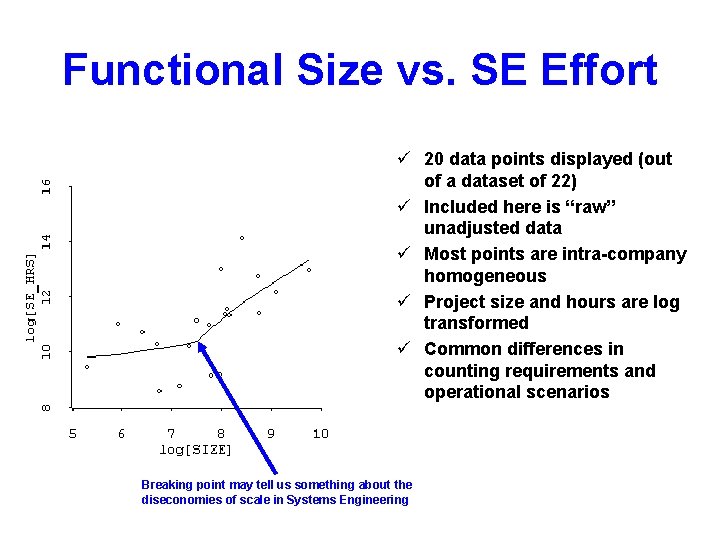 Functional Size vs. SE Effort ü 20 data points displayed (out of a dataset