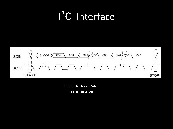 I 2 C Interface Data Transimission 