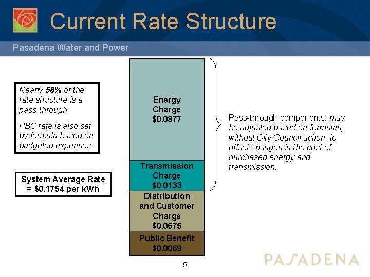 Current Rate Structure Pasadena Water and Power Nearly 58% of the rate structure is