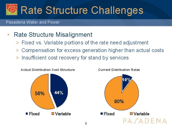 Rate Structure Challenges Pasadena Water and Power • Rate Structure Misalignment > Fixed vs.