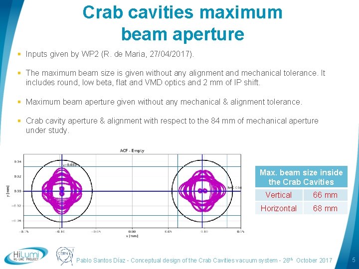 Crab cavities maximum beam aperture § Inputs given by WP 2 (R. de Maria,