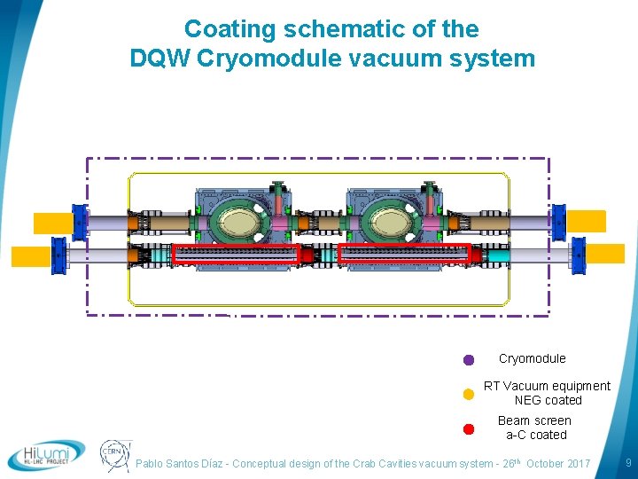 Coating schematic of the DQW Cryomodule vacuum system Cryomodule RT Vacuum equipment NEG coated