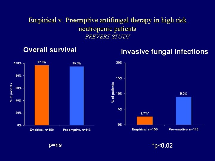 Empirical v. Preemptive antifungal therapy in high risk neutropenic patients PREVERT STUDY Overall survival